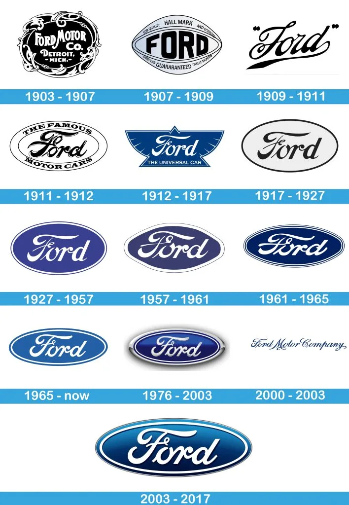 Всі логотипи Ford