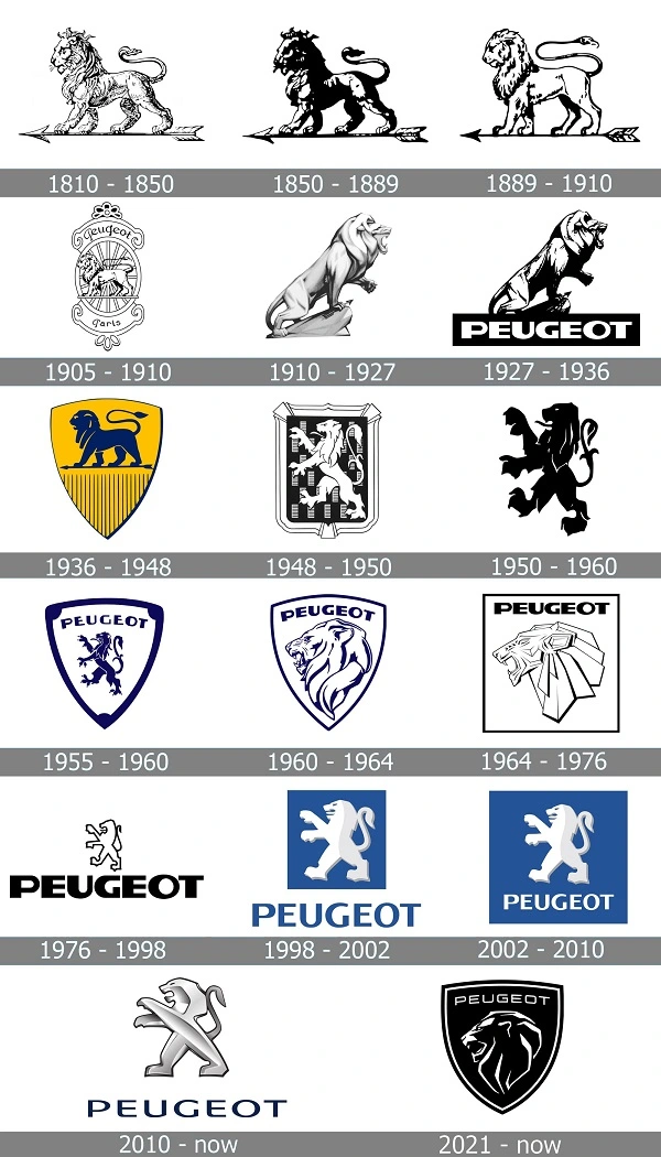 Всі логотипи Peugeot