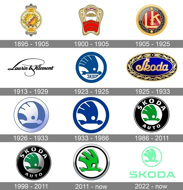 Всі логотипи Skoda